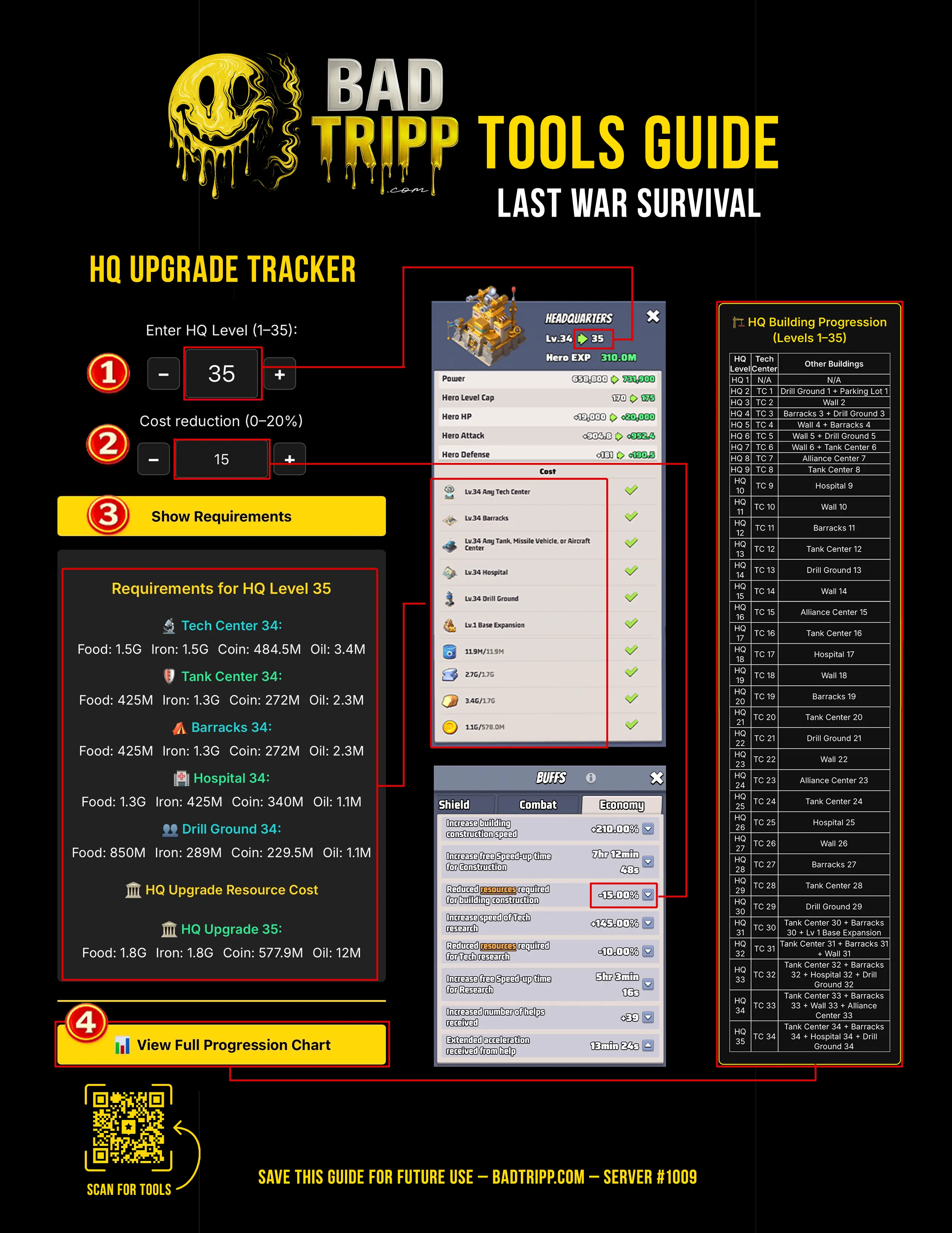 HQ Upgrade Tracker quick guide master grid