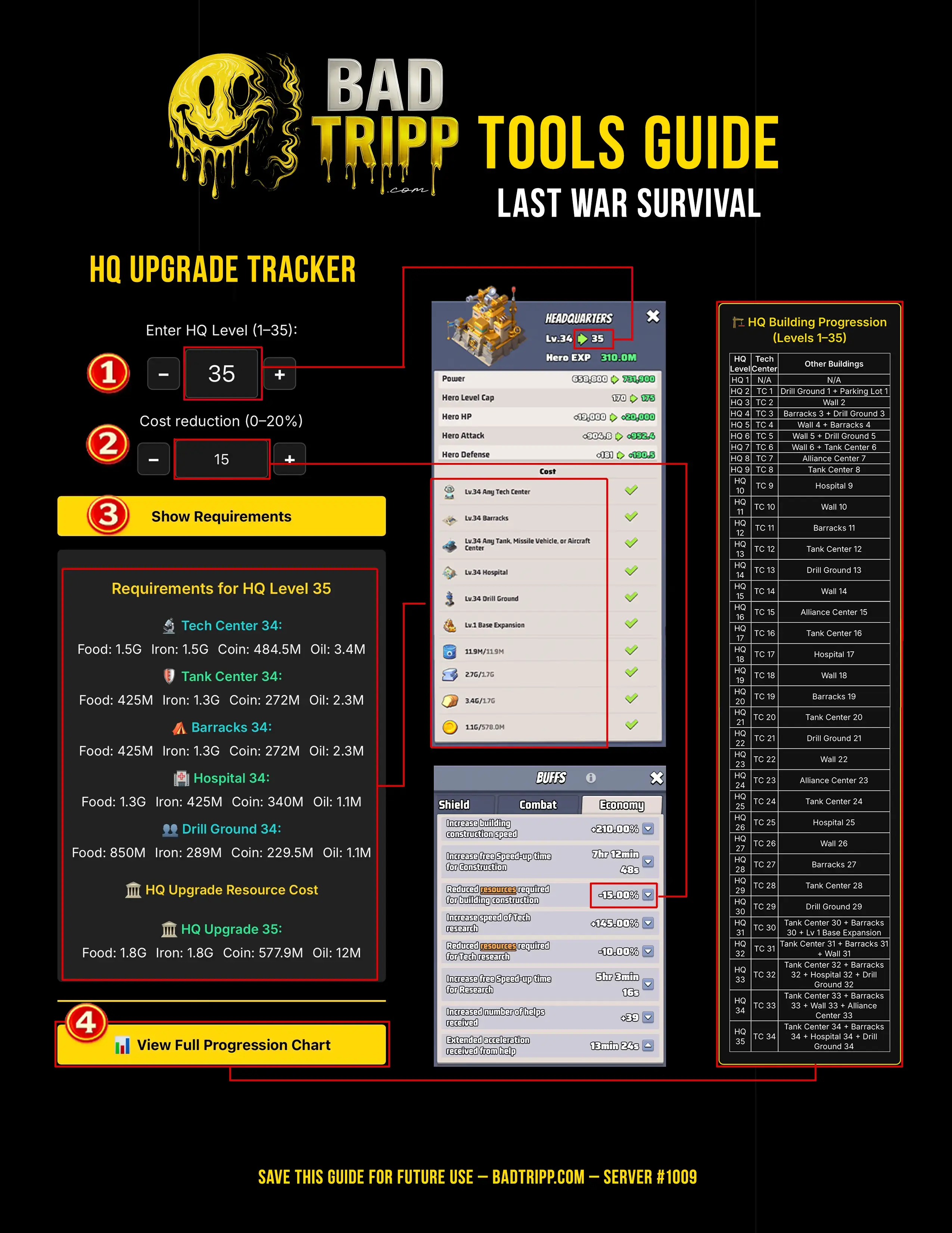 HQ Upgrade Tracker quick guide master grid