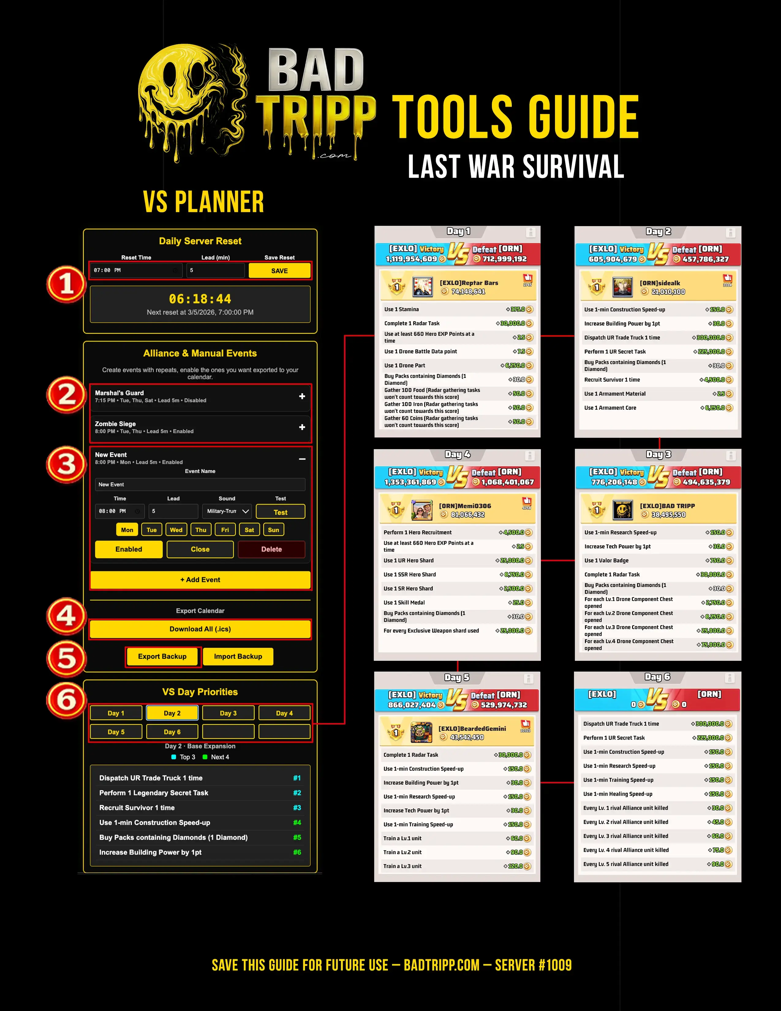 VS Planner quick guide master grid